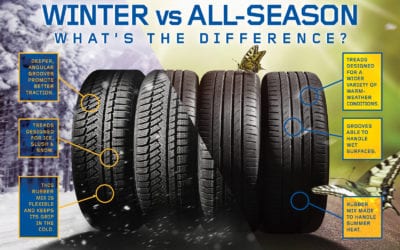 What is your Tire Type?